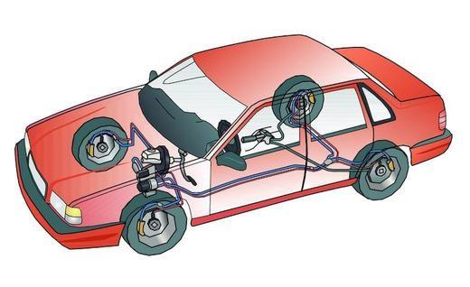 Bromssystem: Enhets- och driftsprincip