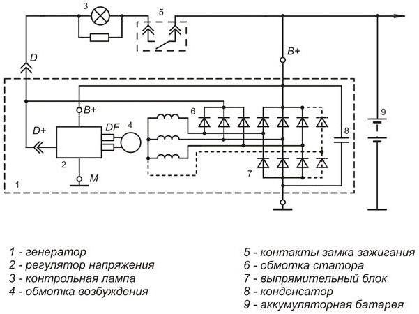 VAZ 2110 spänningsregulator