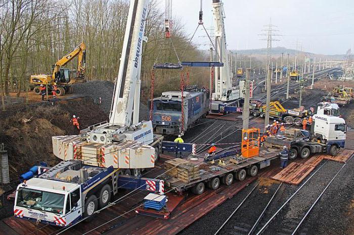 Återställer tåg RZD. Vad är ett återhämtnings tåg?