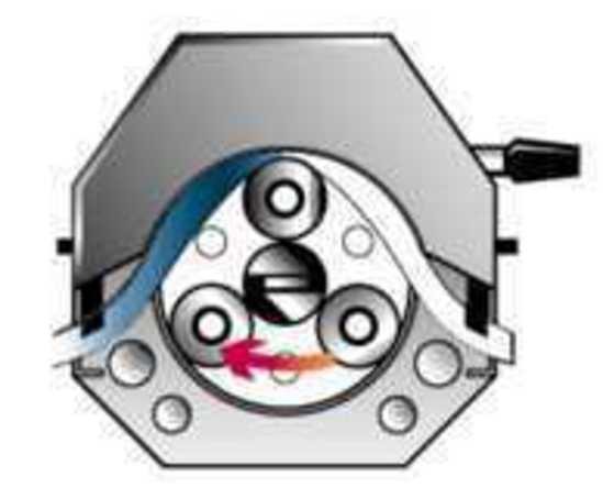 peristaltisk pump gör det själv 