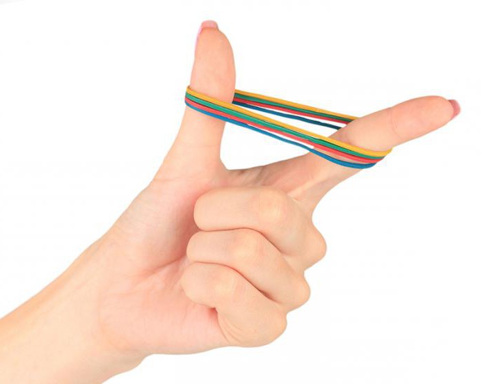 trick med ett gummiband på fingrarna