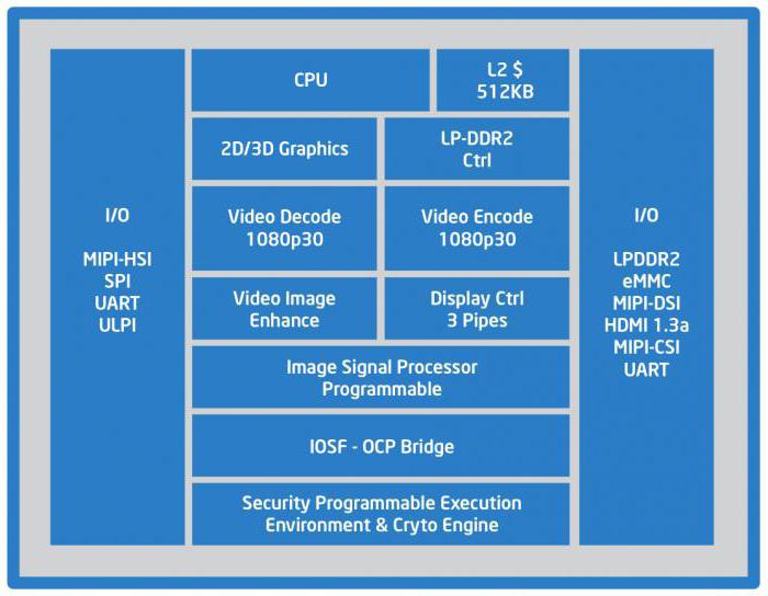 Intel Atom Z2560 specifikationer