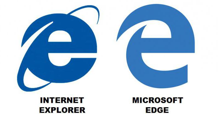 Internet Explorer - vad är det? Utveckling och funktioner