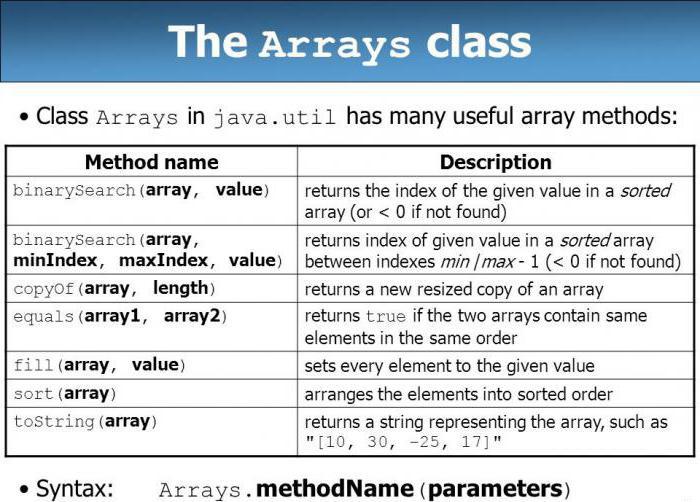 Java Array. Arrays i Java. Java för nybörjare