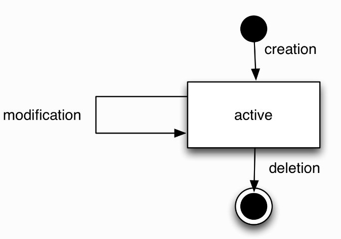 PHP förälderkonstruktion