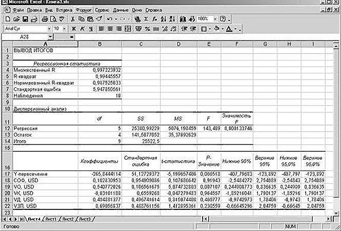 Regression i Excel: ekvation, exempel. Linjär regression