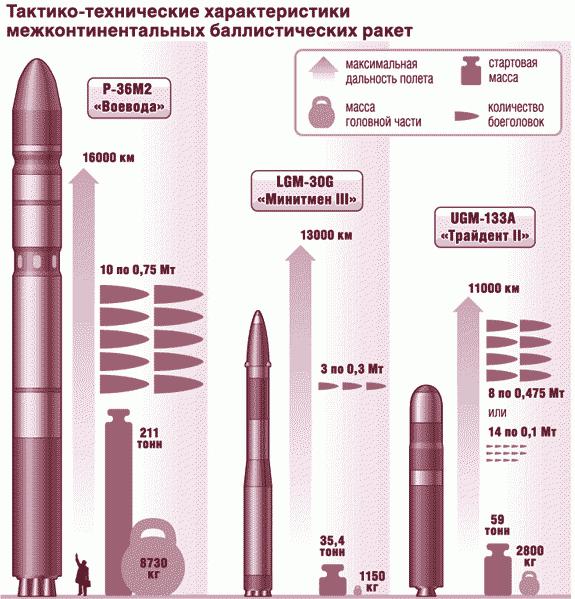 Rysslands armar och USA: jämförelse. Armén i Ryssland och Amerika: Modern Armament