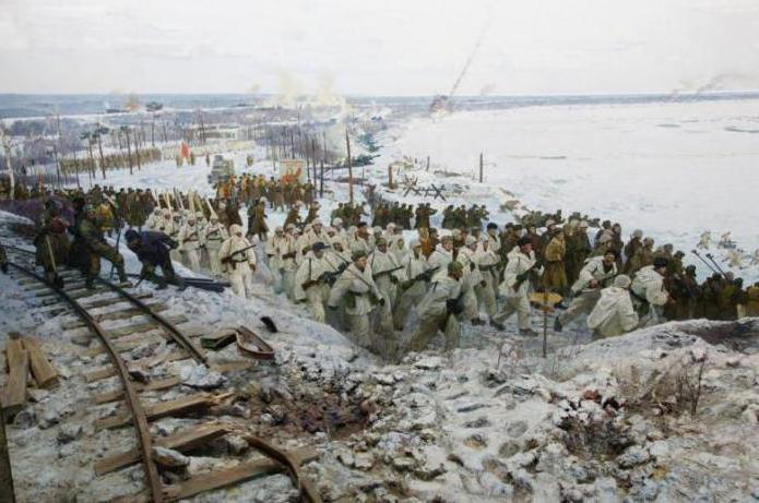 museum diorama genombrott blockad av leningrad adress