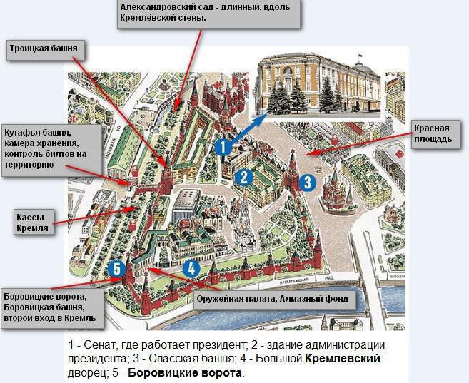 Moskva Kremlin. Scheme of walking