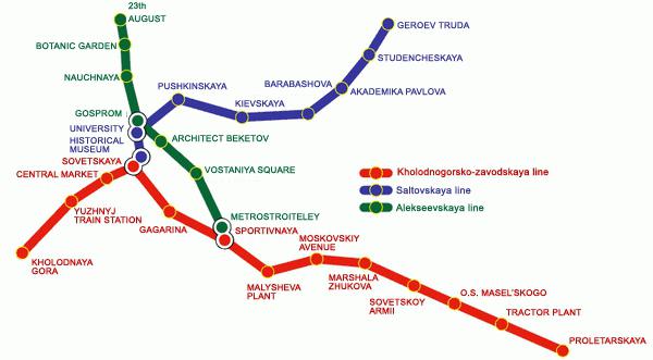 Beskrivning och planen av tunnelbanan av Kharkov