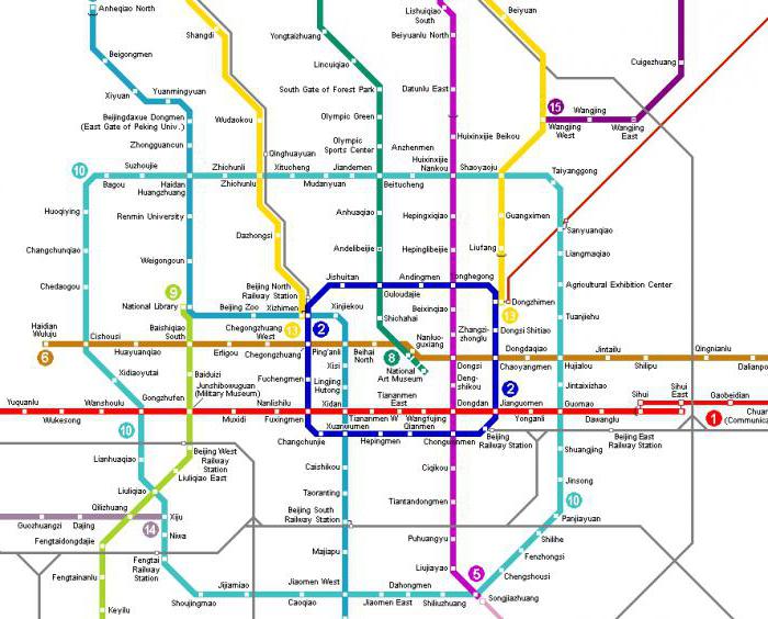 Peking tunnelbana ordningen på ryska