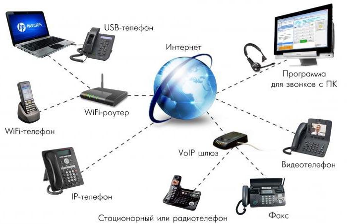 ip-telefoni system