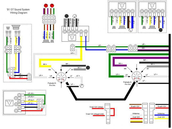 Schema som förbinder bilstereon. Schemat för anslutning av en subwoofer till en autoradio bandspelare. Rådgivning av specialister